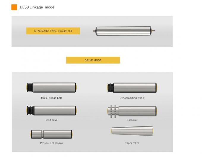 Φ‌50 High Speed Motor Drive Roller Maximum Load 200kg Rated Speed 1-95.4m/Min